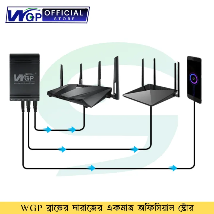 WGP%20Mini%20DC%20UPS%20for%20Router,%20Onu,%20CC%20Camera%205,%209,%2012%20Volt%20Output%20-%20Image%204