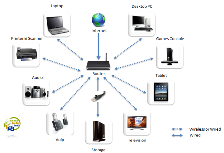 3m%20Cat5/Cat5e%20100Mbps%20RJ%2045%20Ethernet%20LAN%20Network%20Cable%20-%20Image%203