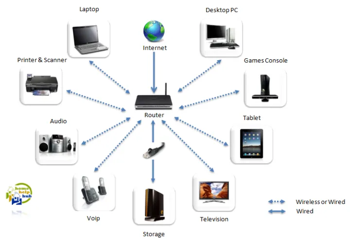 15%20meter%20/%2050%20Feet%20%20CAT5E%20RJ45%20Internet%20Cable%20Network%20Cable%20Lan%20cable%20with%20both%20side%20Connector%20to%20use%20Router%20Switch%20any%20Network%20Device%20-%20Image%203