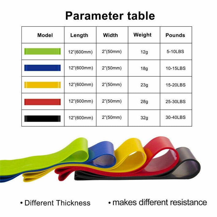 5-Piece%20Resistance%20Bands%20Set%20Resistance%20Bands%20%E2%80%93%205%20Strength%20Levels%20%E2%80%93%20Mini%20Loop%20Set%20with%20Bag%20&%20Manual%20%E2%80%93%20(600%C3%9750mm)%20for%20Home%20Workout,%20Yoga%20&%20Glutes%20%205-Piece%20Yoga%20Band%20Set%20-%20Image%209