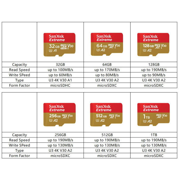 SanDisk%20Ultra%20Micro%20SD%20Card%2016GB%2032GB%20MicroSDHC%20Memory%20Card%2064GB%20128GB%20256GB%20MicroSDXC%20EXTREME/Extreme%20PRO%20V30%20U3%204K%20UHD%20TF%20Card%20-%20Image%205