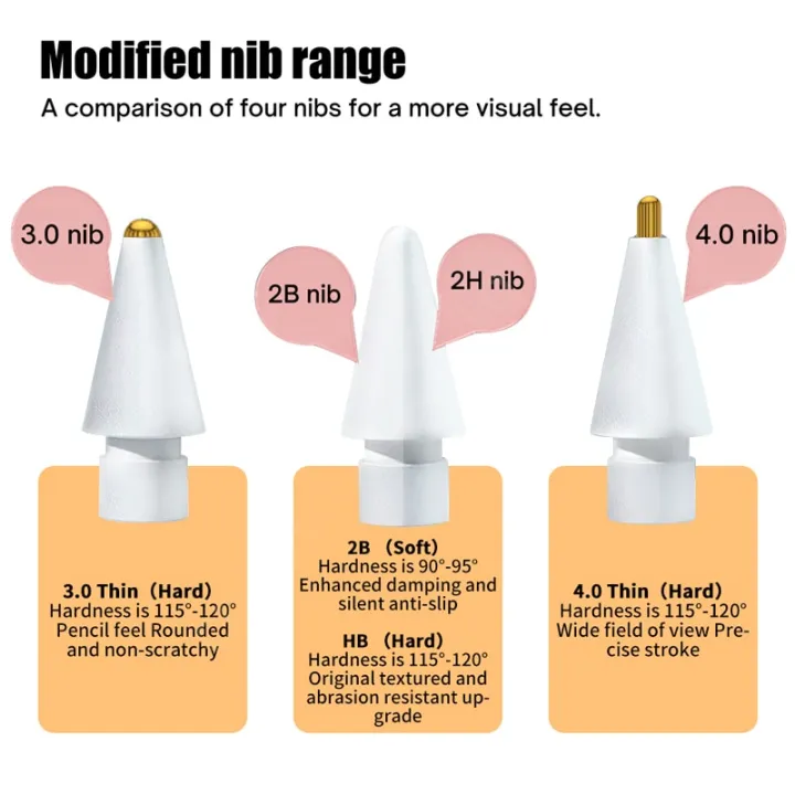 Puntas%20for%20Apple%20Pencil%202%20Generation%20Stylus%20Pen%20Tip%20Metal%20Nib%20iPencil%20Replacement%20Tips%20for%20Apple%20iPad%20Pencil%201%202nd%20Gen%20Soft%202B%20-%20Image%204
