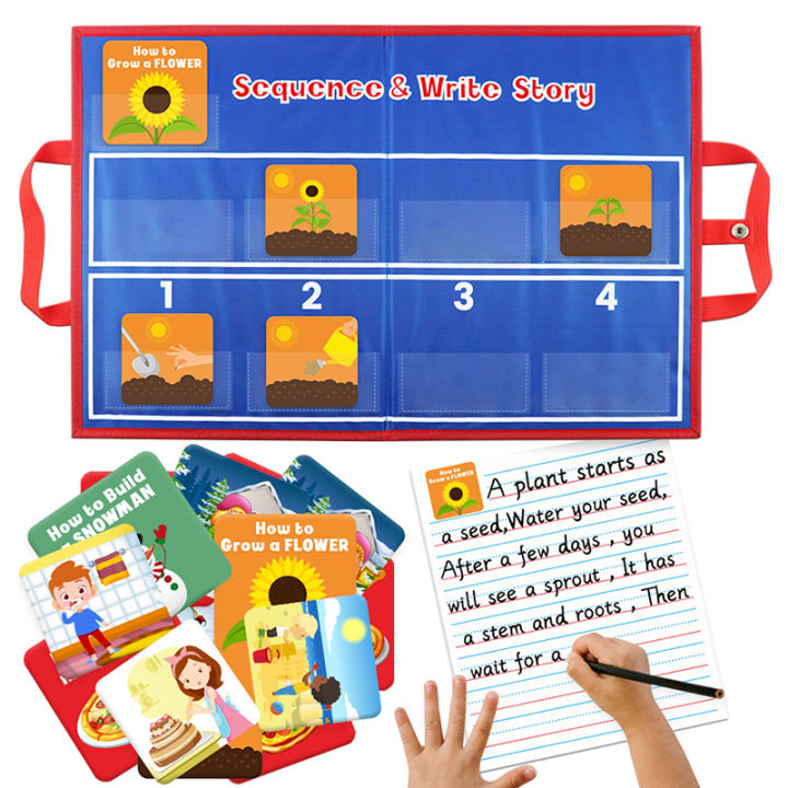 Early Education Sequence Card Storytelling Toy Logical Thinking Training See Picture Sorting Game Sequence Learning Teaching Aid Luhuai CVC