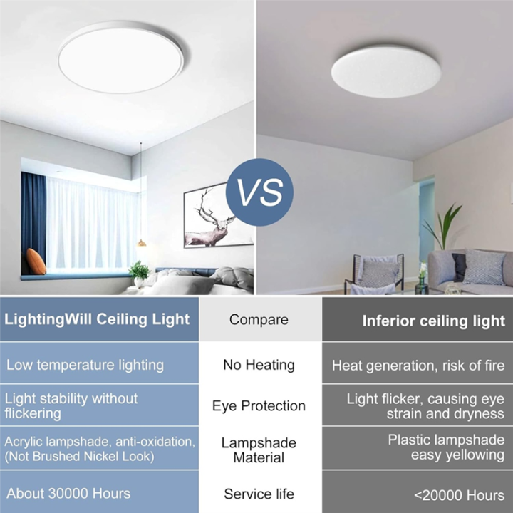 12%20Inch%20LED%20Flush%20Mount%20Ceiling%20Light%20Fixture%2024W%20Flat%20Modern%20Round%20Lighting%20Fixture%20for%20Kitchens,Stairwells,%20Bedrooms%20Easy%20Install%20Easy%20to%20Use%20A%20-%20Image%208