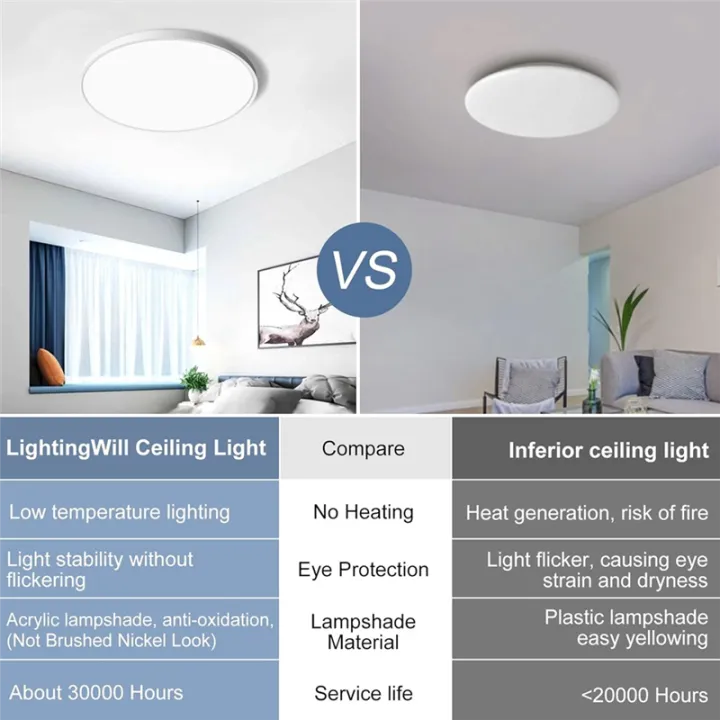 12%20Inch%20LED%20Flush%20Mount%20Ceiling%20Light%20Fixture%2024W%20Flat%20Modern%20Round%20Lighting%20Fixture%20for%20Kitchens,Stairwells,%20Bedrooms%20Easy%20Install%20B%20-%20Image%203