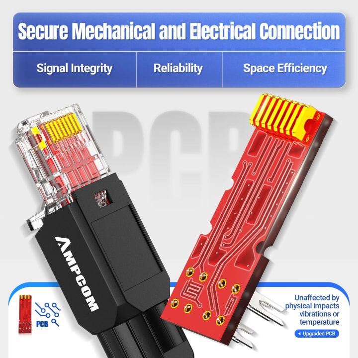 AMPCOM%20Tool%20free%20RJ45%20connector,%20No%20crimp%20tool%20less%20UTP%201000Mbps%20CAT6%20CAT5E%20Modular%20PLug%20for%20Stranded%20Solid%20Lan%20Ethernet%20cable%20-%20Image%204