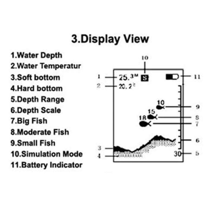 Portable%20Fish%20Finder%20LCD%20Fish%20Finder%20Ultrasonic%20Sonar%20Sensor%20Echo%20Sounder%20-%20Image%207