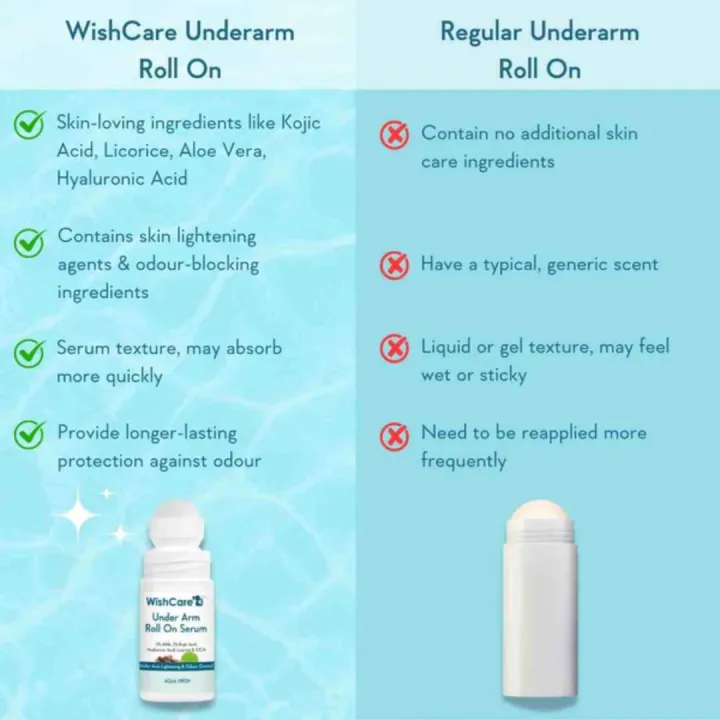 WishCare%20Underarm%20Roll%20on%20Serum%20Anti%20Sweat%20Antiperspirant%2050%20Ml%20-%20Image%204