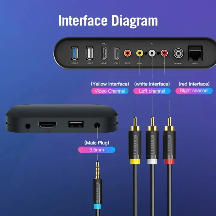 Vention%20BCB%20Series%203.5mm%20Jack%20to%203RCA%20Cable%201.5m%202m%20Jack%203.5mm%20to%20AV%20Converter%20Cable%20Metal%20Shell%20for%20Stereo%20VCD%20DVD%20Computer%20Gilding%20Process%20-%20Image%204