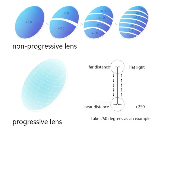 Anti%20Blue%20Ray%20Progressive%20Glasses%20Reading%20Presbyopia%20Eyeglasses%20Fashion%20Frame%20Clear%20Lenses%20Add%201.00~%204.0%20Multifocal%20glasses%20-%20Image%204