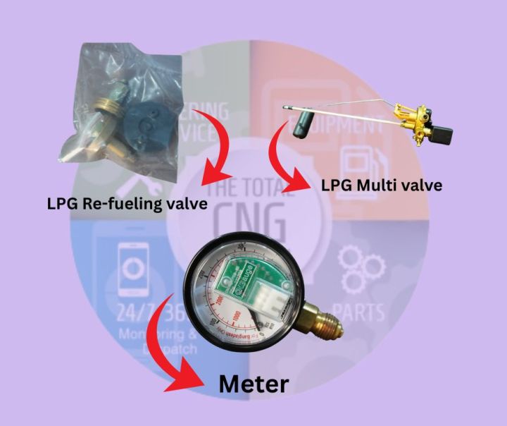 LPG%20Vehicle%20Conversion%20(Sequential)%20(100%20LTR%20Standard)%20-%20Image%204