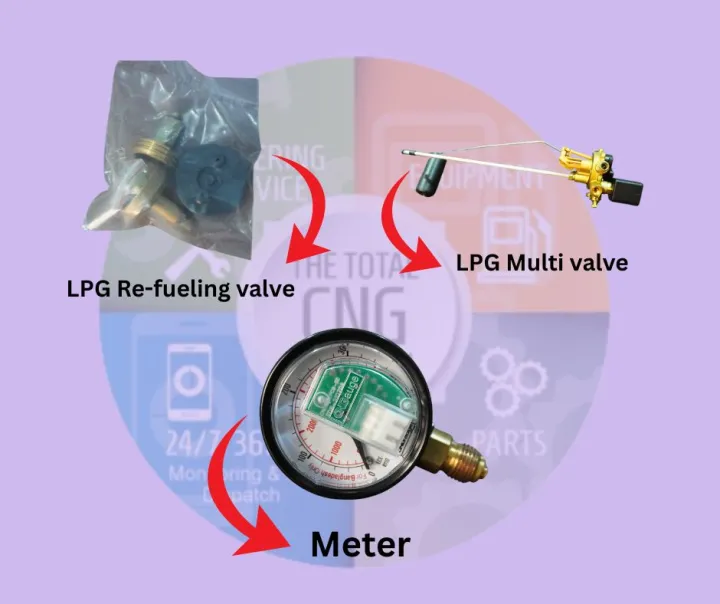 LPG%20vehicle%20Conversion%20(Sequential)%20(40%20LTR%20Round)%20-%20Image%205