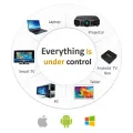Air Mouse C120 Wireless Fly Air Mouse Mini Keyboard Price For Android Tv Box - Navigate Smartly With Wireless Air Mouse. 