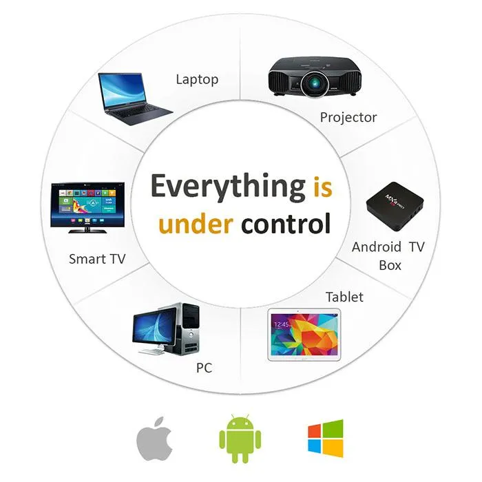 Air%20Mouse%20For%20Android%20TV%20Box%20/%20Smart%20TV%20Box%20-%20Wireless%20C120%20Gyroscopic%20Fly%20Air%20Mouse%20Keyboard%20-%20Image%205