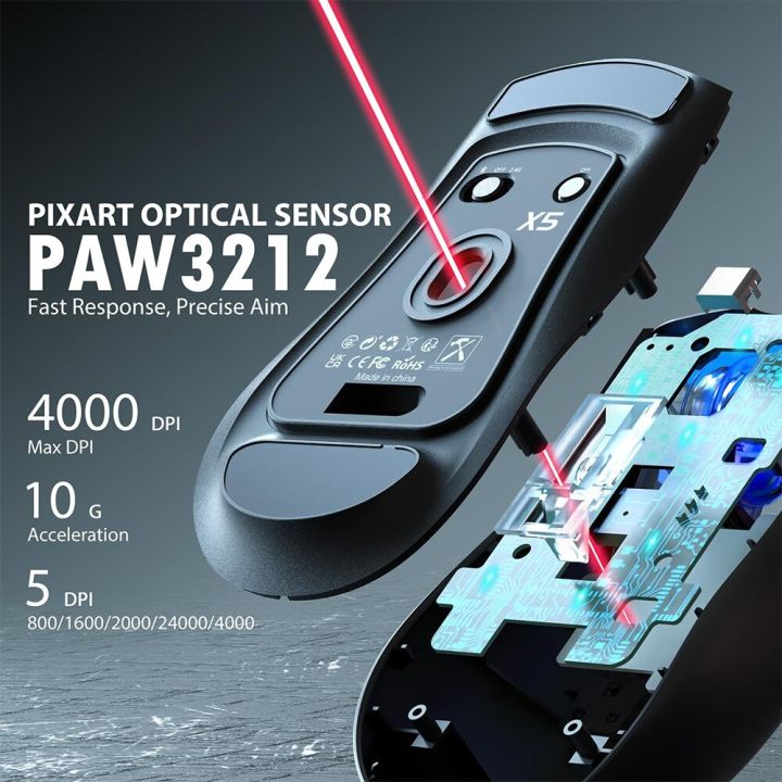 Rechargeable%20Battery%20R%20Optical%20Sensor,%20/%202.4G%20Mode%20BT%20Mouse,%20with%203X5%20Wireless%20Gaming%20hz/USB-C%20PAW3212GB%20Mouse,%20for%20PC%20Tablet%20Desktop%20-%20Image%205
