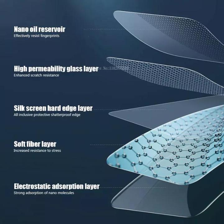 12C%2010%20Redmi%2012%20for%20Xiaomi%20Screen%20Protector%201S%2010S0%209%208%20Note%201Redmi%202%20Pieces%20Tempered%20Glass%20for%202%2011%2017%20Pro%20Plus%201%209S%209TC%209A%20Glass%20-%20Image%205