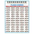 Durable Piano Chords Chart Key Music Graphic Exercise Poster Stave Piano Chord Practice Chart 88-Key Beginner Piano Fingering Chart Big Size.