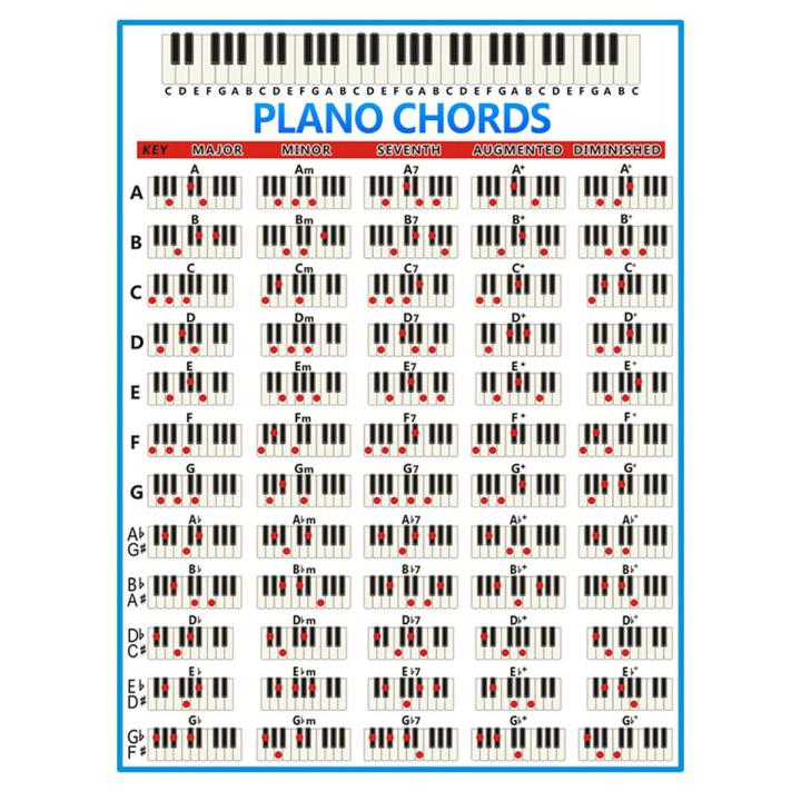Durable Piano Chords Chart Key Music Graphic Exercise Poster Stave Piano Chord Practice Chart 88-Key Beginner Piano Fingering Chart Big Size