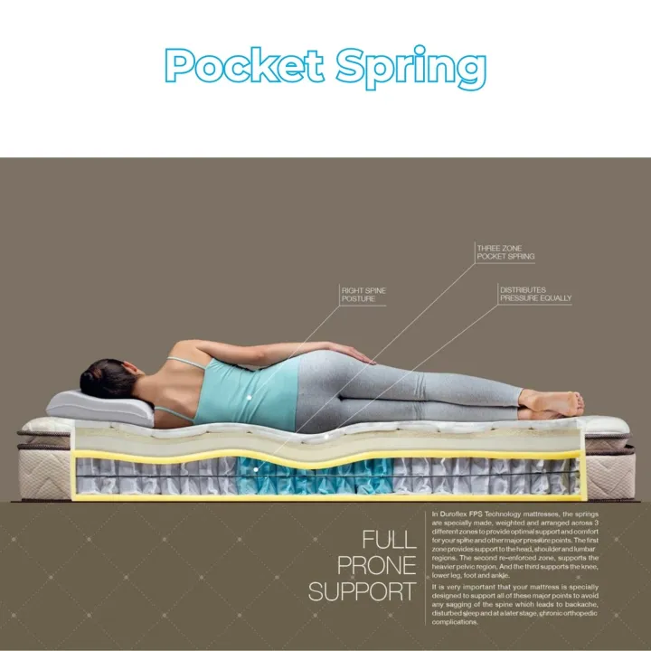 Paradise%20Pocket%20Springs%20Mattress%20%7C%20Premium%20Hotel%20Experience%20in%20Home%20%7C%20Breathable%20Bamboo%20Fabric%20%7C%2010%20Year%20Warranty%20%7C%2012%20Inch%20Bed%20Mattress%20-%20Image%205