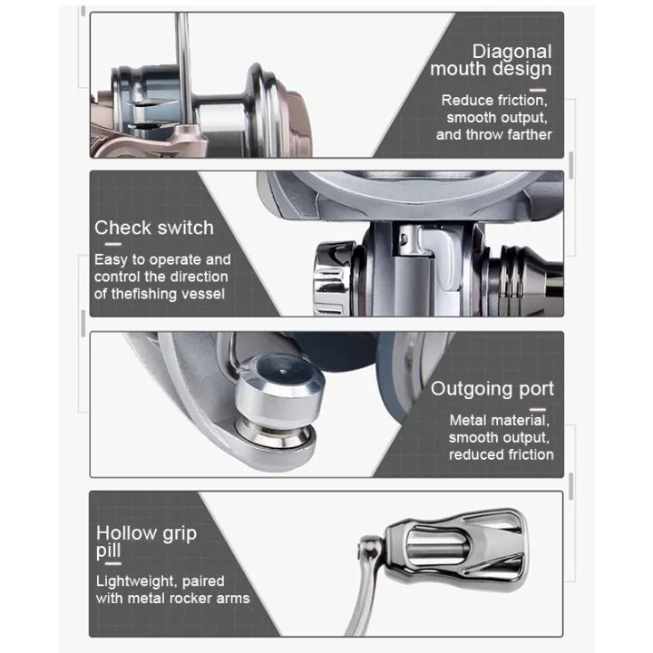 SW1500S-3000SSeries%20Spinning%20Reels%20Fishing%20Reel%20Balancer%20Double%20Swing%20Handle%20Fullhouse%20-%20Image%206