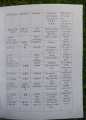 Japanese Minna No Nihongo N4 Bangla Grammar For JLPT/Nat Level N4 book. 
