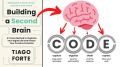 Building a Second Brain by Tiago Forte - Premium - Paperback. 