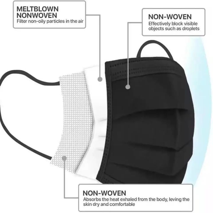 In%20Stock%2010/50%20Pcs%20Disposable%20Non-woven%203-layer%20Face%20Mask%20Anti%20Dust%20Breathable%20Mask%20Elastic%20Earband%20Adult%20Black%20Protective%20Masks%20-%20Image%203