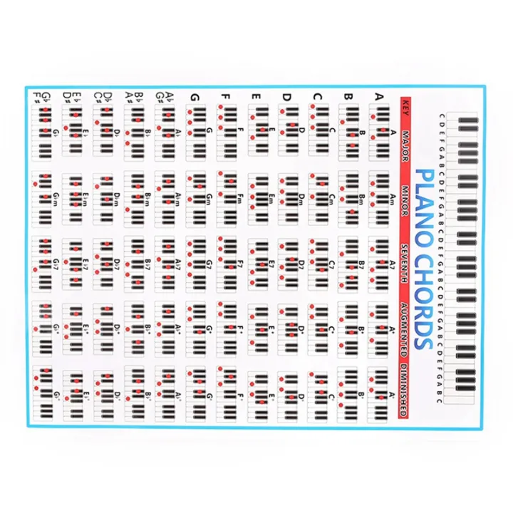 Piano%20Keyboard%20Sticker%20with%20Piano%20Chords%20Chart%20Key%20Music%20Graphic%20Exercise%20Poster%20Stave%20Piano%20Chord%20Practice%20Chart%20-%20Image%206