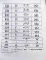 Sharifs JLPT Nihongo Matome N5 Bangla (4th Edition). 
