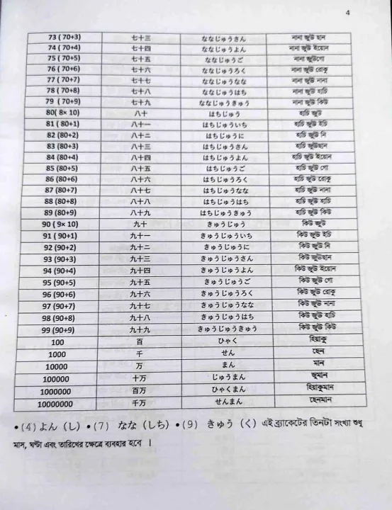 Sharifs%20JLPT%20Nihongo%20Matome%20N5%20Bangla%20(4th%20Edition)%20-%20Image%207