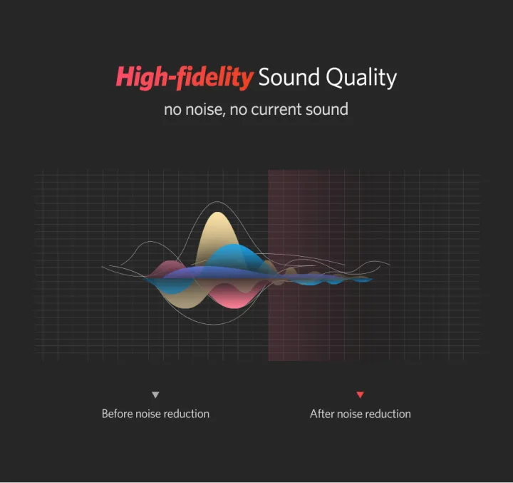 UGREEN%20AV104%202x%20RCA%20to%202x%20RCA%20Cable%20-%201M/1.5M/2M/3M/5M%20-%20UGREEN%202RCA%20Male%20to%202RCA%20Male%20Audio%20Cable%20-%20Jacket:%20Environmental%20PVC%20-%20Gold%20Plated%20Connector%20-%20Tinned%20Copper%20Core%20-%20Image%208