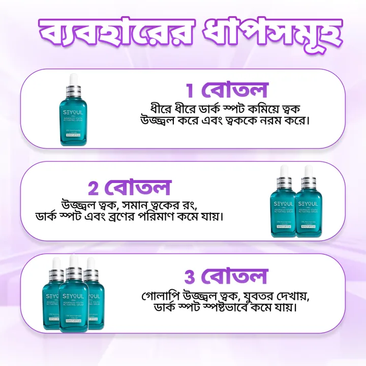 SEYOUL%20Advanced%20Youth%20Activating%20Serum%20Skin%20care%20essence%20Fade%20freckles%20Reduce%20dark%20spots%20Moisturize%20Regenerate%20skin%2050ml%20-%20Image%206