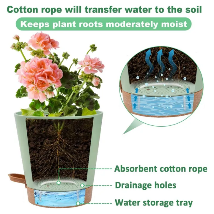 3Pack%206.5Inch%20Self%20Watering%20Pots%20for%20Indoor%20Plants,Flower%20Pots%20Planter%20with%20Drainage%20Holes%20and%20Wick%20Rope%20Durable%20,White%20-%20Image%2010