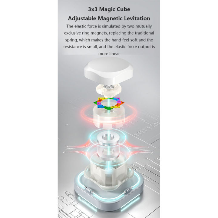 GC%20Qiyi%203x3%20Magic%20Cube%20Smooth%20Professional%20Competition%20Magnetic%20Levitation%20Speed%20Cube%20-%20Image%205