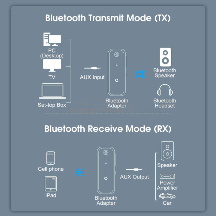 %E3%80%903C%20VictoryEagle%E3%80%91Geepact%20Bluetooth%20Adapter%202%20in%201%20Bluetooth5.1%20BT%20Trans%20mitters%20Receivers%203.5mm%20Jack%20WirelessAudio%20HIFI%20Receiver%20for%20Headphone%20Car%20Speaker%20-%20Image%207