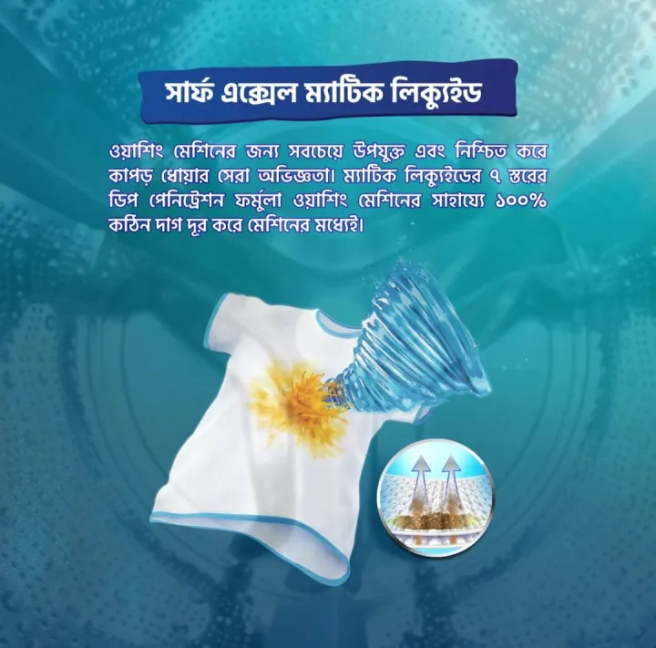 Surf%20Excel%20Matic%20Liquid%20Detergent%20500%20ML%202%20Pcs%20Combo%20Pack%20-%20Image%205
