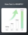 USB4 Compatible Thunderbolt 4 Cable 40Gbps PD240W 5A 8K@60HZ Type C Cable Super Speed Data Transfer Fast Charging for Macbook PC.