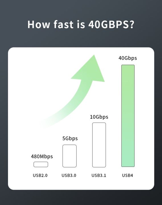USB4%20Compatible%20Thunderbolt%204%20Cable%2040Gbps%20PD240W%205A%208K@60HZ%20Type%20C%20Cable%20Super%20Speed%20Data%20Transfer%20Fast%20Charging%20for%20Macbook%20PC%20-%20Image%206