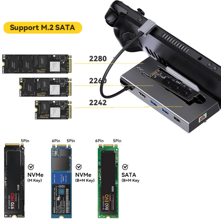 USB%20C%20Docking%20Station%20for%20Steam%20Deck%20M.2%20NVMe%20SATA%204K@60Hz%20Type%20C%20to%20HDMI-compatible%20Adapter%201000M%20Gigabit%20Ethernet%20USB%203.0%20HUB%20-%20Image%204