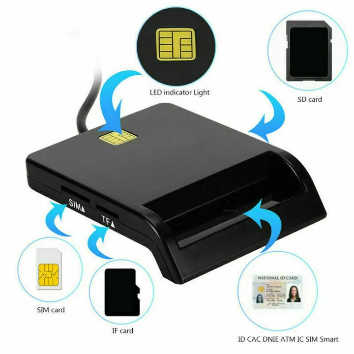 USB%20SIM%20Smart%20Card%20Reader%20For%20Bank%20Card%20IC/ID%20EMV%20SD%20TF%20MMC%20Cardreaders%20USB-CCID%20ISO%207816%20for%20Windows%207%208%2010%20Linux%20OS%20-%20Image%202
