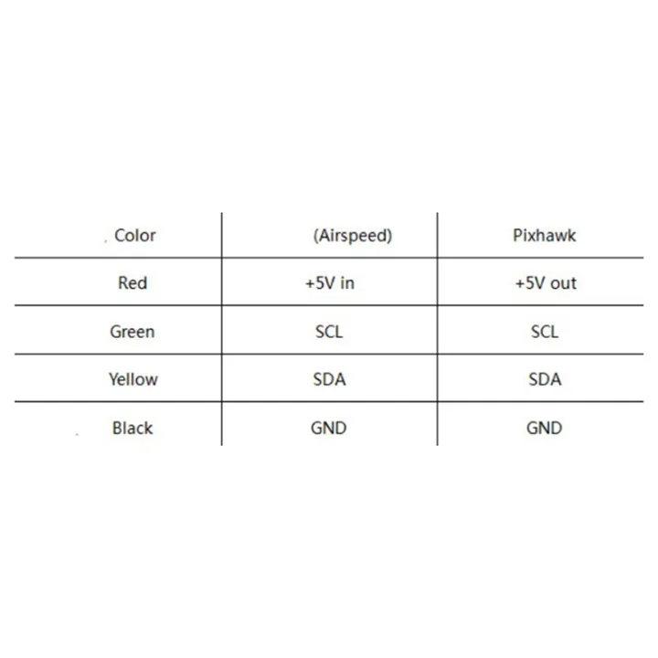 Digital%20Airspeed%20Sensor%20Digital%20Analog%20Airspeed%20Gauge%20Set%20Differential%20PITOT%20Pitot%20Tube%20Air%20Speed%20Meter%20For%20PX4%20Autopilot(A)%20-%20Image%206