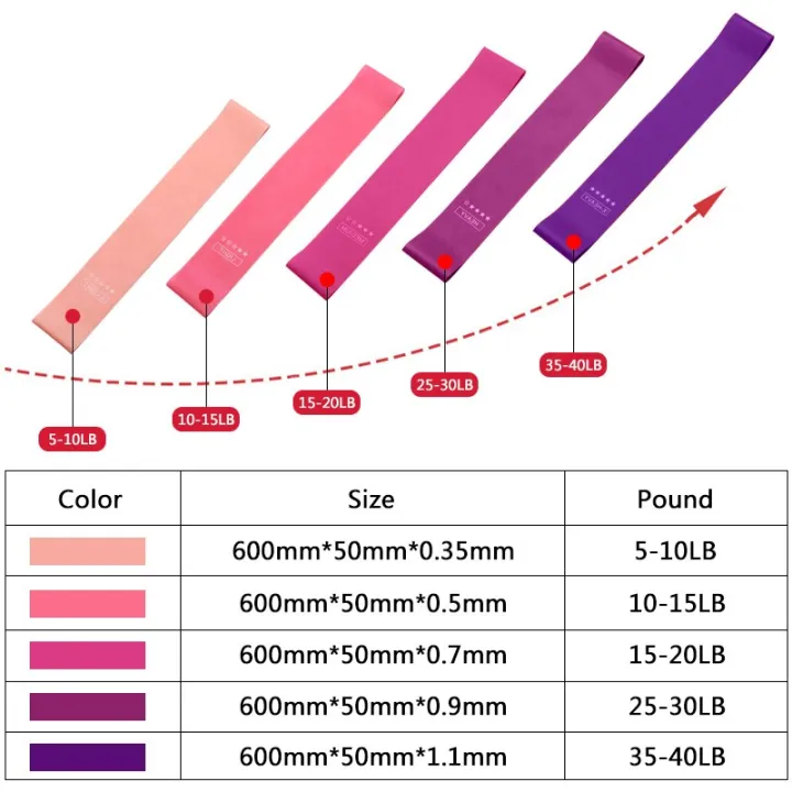 5%20Level%20Elastic%20Band%20For%20Sports%20Fitness%20Rubber%20Bands%20Yoga%20Exercise%20Glute%20Training%20Workout%20Equipment%20Gym%20Resistance%20Bands%20Set%20-%20Image%204