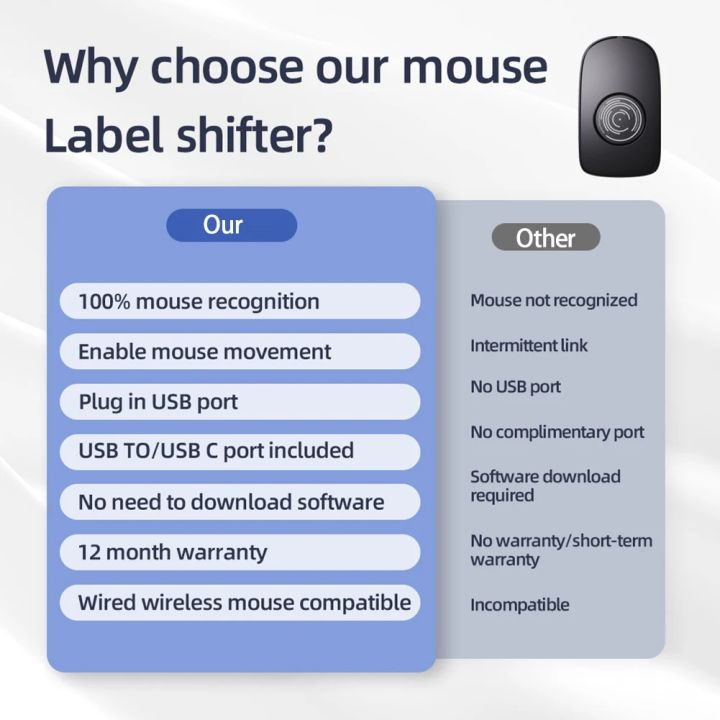 Automatic%20Mouse%20Jiggler%20Mover%20Plug%20and%20Play%20Automatic%20Move%20Cursor%20Keeps%20Awake%20with%20ON/OFF%20LED%20Indicator%20Light%20for%20Laptop%20Desktop%20-%20Image%206