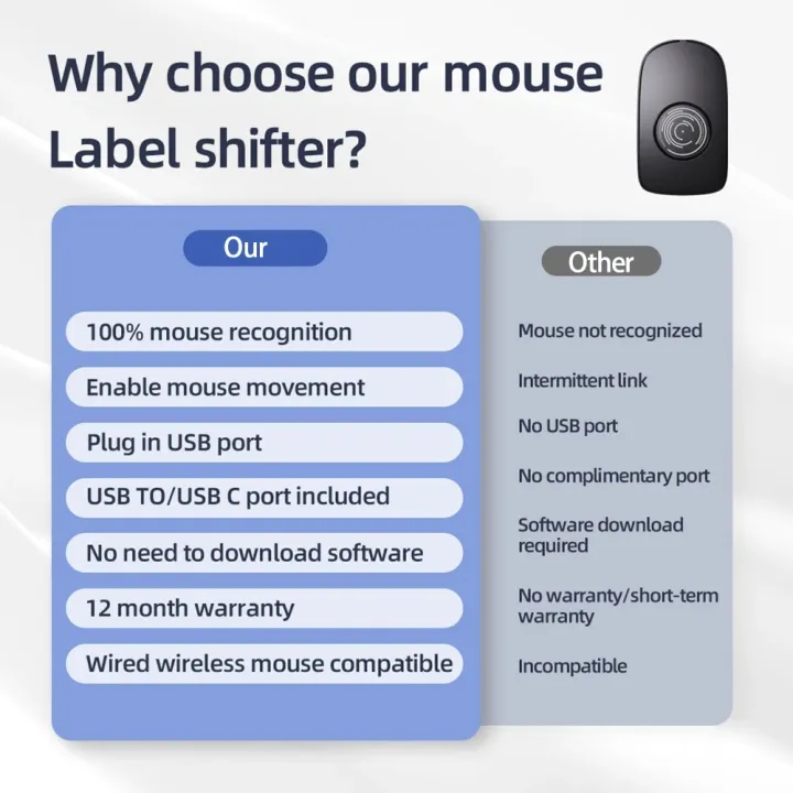 Automatic%20Mouse%20Jiggler%20Mover%20Plug%20and%20Play%20Automatic%20Move%20Cursor%20Keeps%20Awake%20with%20ON/OFF%20LED%20Indicator%20Light%20for%20Laptop%20Desktop%20-%20Image%206
