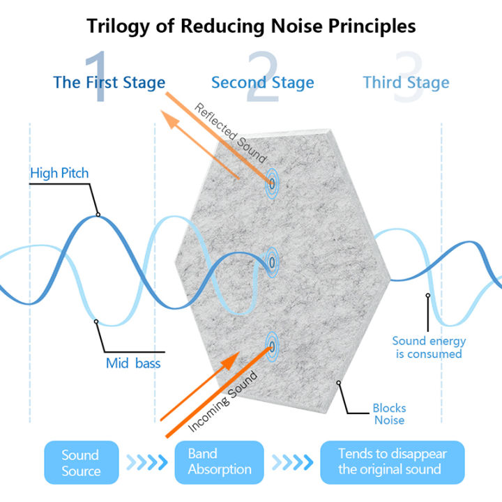 Acoustic%20Panel%20Absorcion%2012%20Pcs%20Soundproofing%20Sheet%20Sound%20Proof%20Wall%20Stickers%20Panels%20Decor%20For%20Home%20Studio%20Door%20Sealing%20Strip%20-%20Image%205