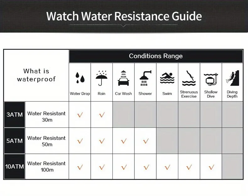 Atm Watch Water Resistant 100m Means 50M Vs 100M Waterproof Watch