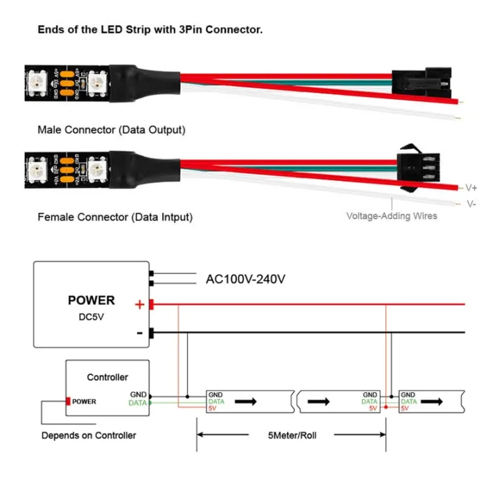 USB%20Controller%20+%20DC5V%20WS2812B%20WS2812%20Led%20Strip,Individually%20Addressable%20Smart%20RGB%20Led%20Strip,Black/White%20PCB%201m%202m%203m%204m%205m-Black%20PCB-1m%2030%20IP30--%20-%20Image%205