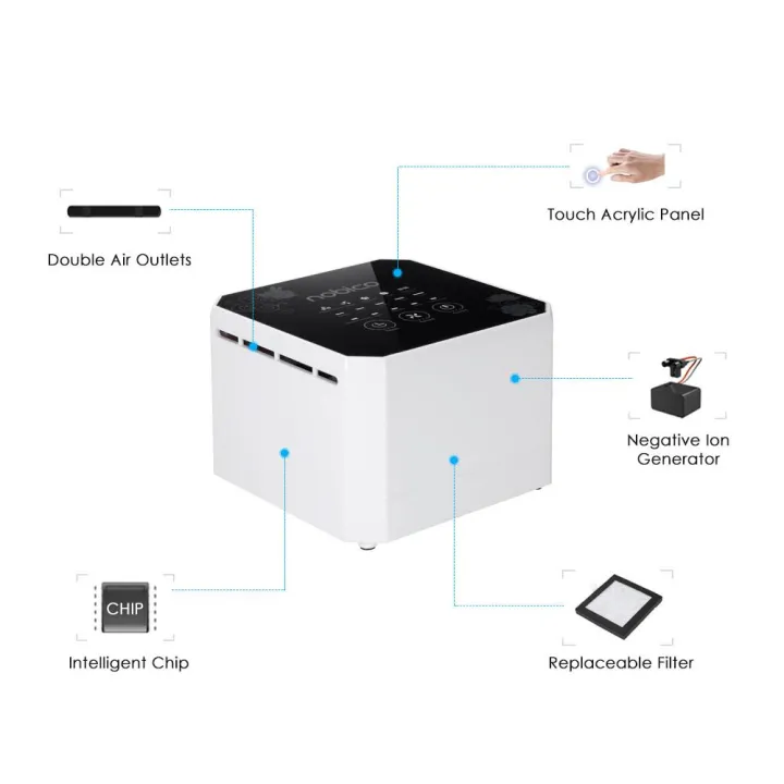 Portable%20Air%20Purifier%20Cleaner%20Sterilizer%20Desktop%20Negative%20Ion%20Generator%20Formaldehyde%20Mold%20Odor%20Dust%20Smoke%20Pollen%20Remover%20for%20Home%20Office%20Hotel%20AC110V~240V%20-%20Image%207