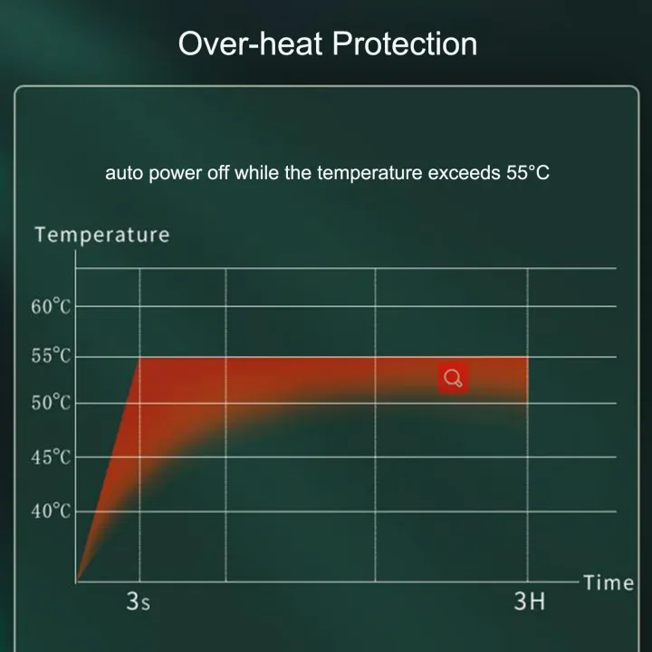 2PCS%20Winter%20Hand%20Warmer%20Fingerless%20Gloves%20Style%203%20Modes%20USB%20Rechargeable%20Heating%20Gloves%20for%20Cycling%20Working%20Sports%20Outdoor%20Activities%20-%20Image%205