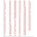 0 ohm ~10m  smd resistor 01005 1% accuracy qt= 25 pcs other items need for inform me 01711993566. 